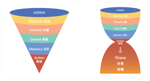 产品经理，产品经理网站